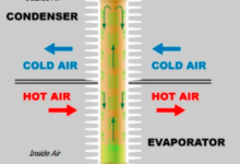 Cooling Systems