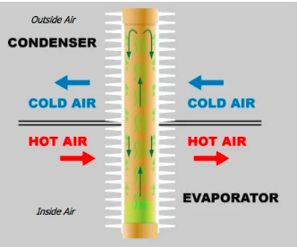 Cooling Systems
