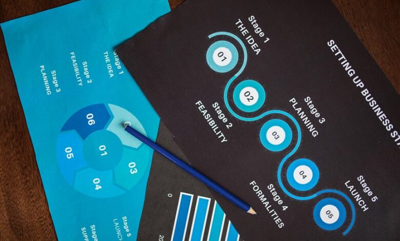 system workflow evaluation numbers