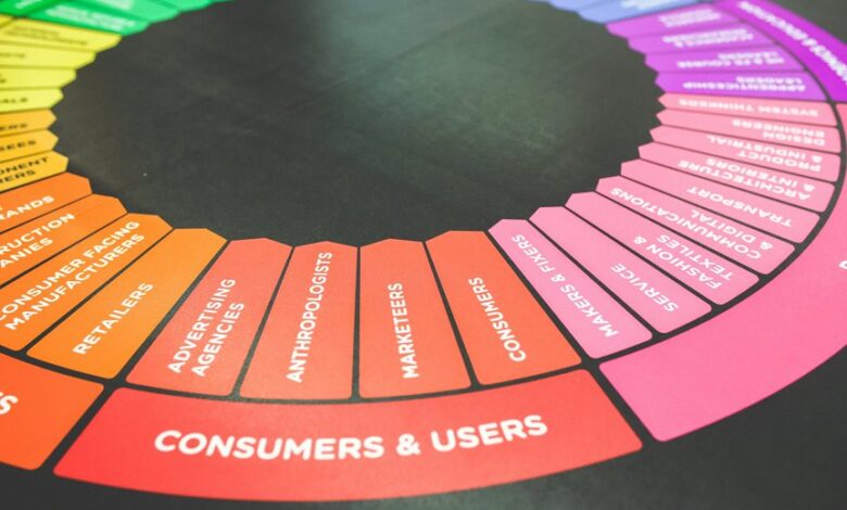 expand online strategy digital services