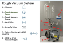 Application of Vacuum Technology: