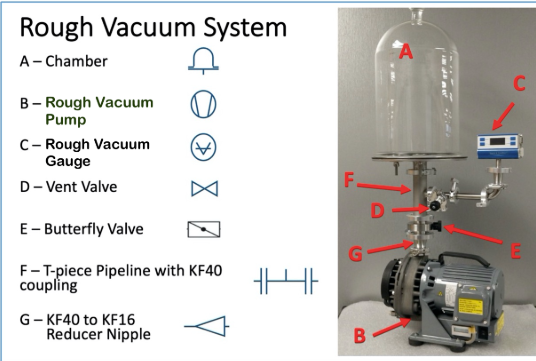 Application of Vacuum Technology: