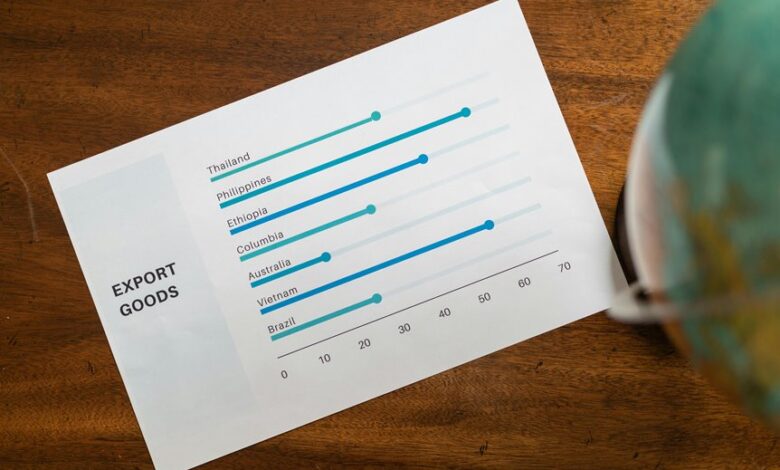 advanced data review details names and ranking